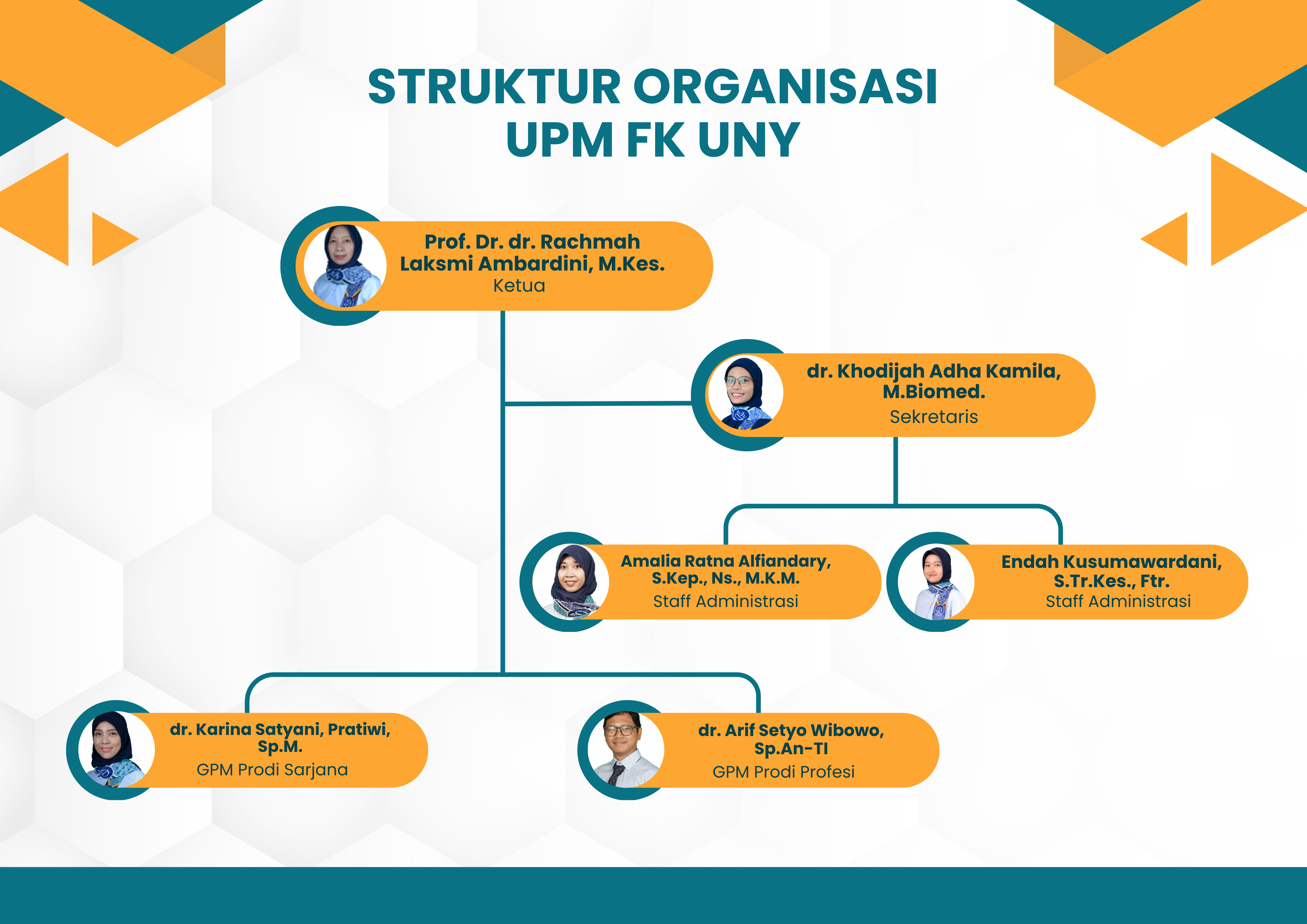 struktur organisasi penjamu fakultas