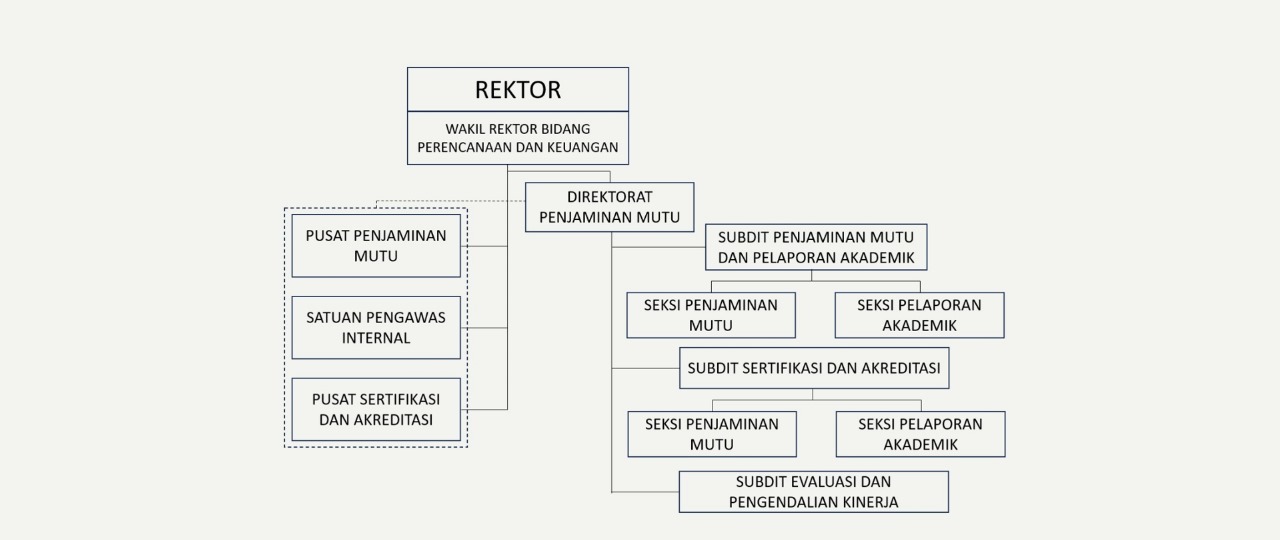 struktur organisasi penjamu universitas