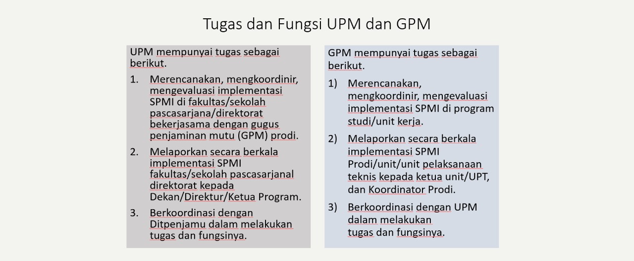 tugas fungsi