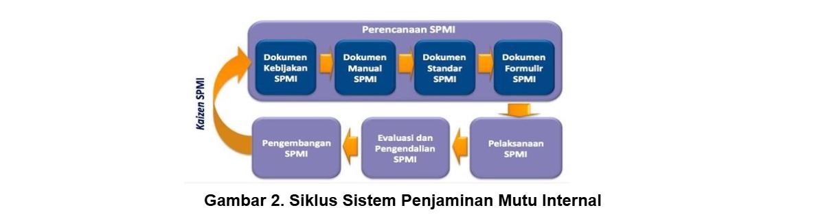 siklus spm