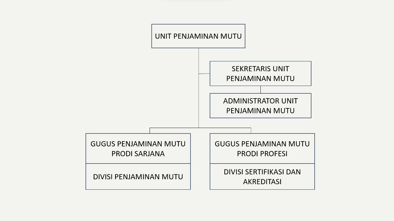 struktur organisasi penjamu fakultas